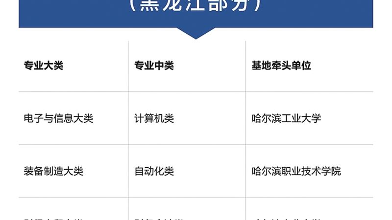 成人教育报名，网上流程一步到位